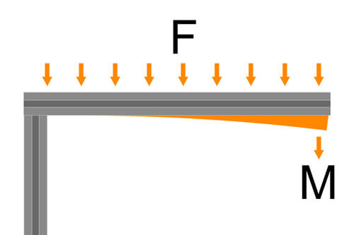 Gevisualiseerde buigspanning met verdeelde extra belasting op een enkelzijdig aluminium constructieprofiel.